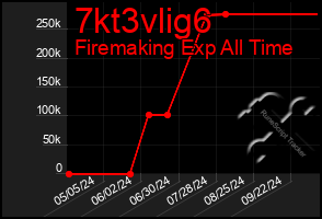 Total Graph of 7kt3vlig6