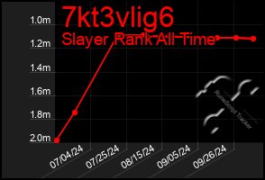 Total Graph of 7kt3vlig6