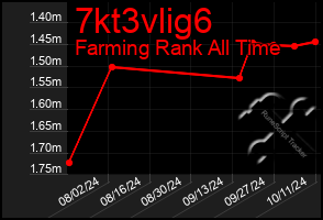 Total Graph of 7kt3vlig6