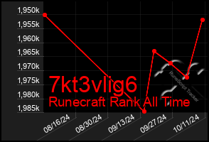 Total Graph of 7kt3vlig6