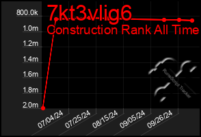 Total Graph of 7kt3vlig6