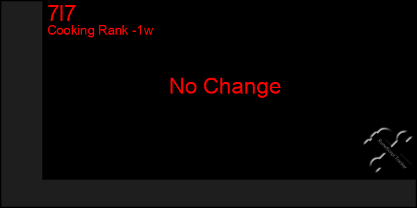 Last 7 Days Graph of 7l7