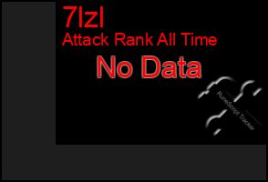 Total Graph of 7lzl