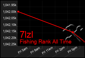 Total Graph of 7lzl