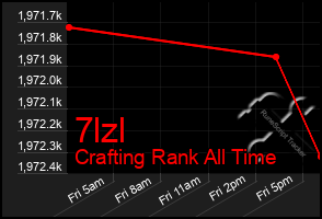 Total Graph of 7lzl
