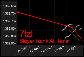 Total Graph of 7lzl