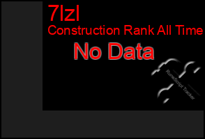 Total Graph of 7lzl