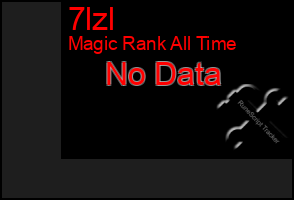 Total Graph of 7lzl