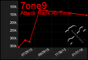 Total Graph of 7one9