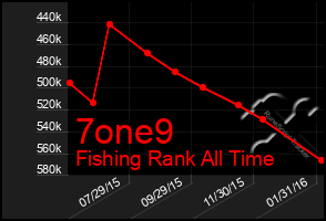 Total Graph of 7one9