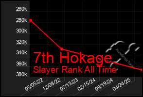 Total Graph of 7th Hokage