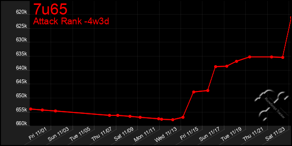 Last 31 Days Graph of 7u65