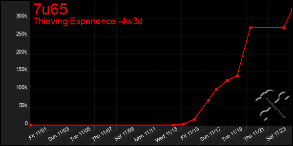 Last 31 Days Graph of 7u65