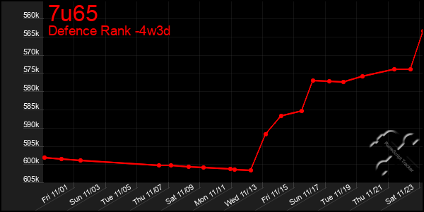 Last 31 Days Graph of 7u65