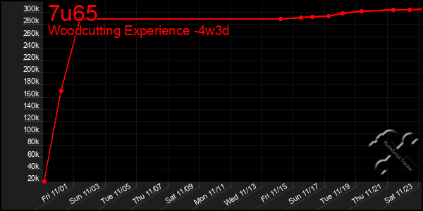 Last 31 Days Graph of 7u65