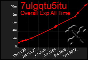 Total Graph of 7ulgqtu5itu