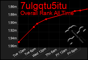 Total Graph of 7ulgqtu5itu