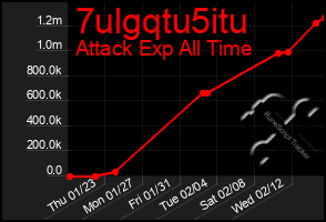 Total Graph of 7ulgqtu5itu