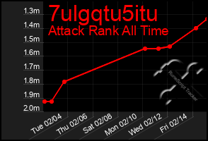 Total Graph of 7ulgqtu5itu