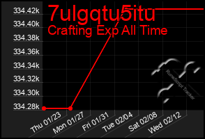 Total Graph of 7ulgqtu5itu