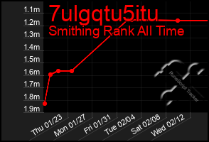 Total Graph of 7ulgqtu5itu