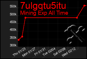 Total Graph of 7ulgqtu5itu