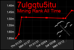 Total Graph of 7ulgqtu5itu