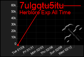 Total Graph of 7ulgqtu5itu