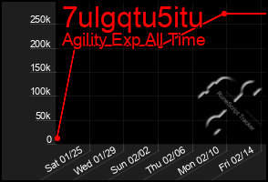 Total Graph of 7ulgqtu5itu