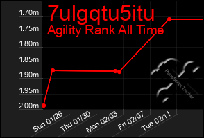 Total Graph of 7ulgqtu5itu