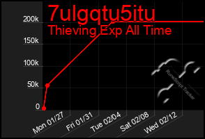 Total Graph of 7ulgqtu5itu