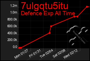 Total Graph of 7ulgqtu5itu