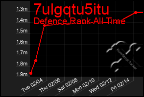 Total Graph of 7ulgqtu5itu