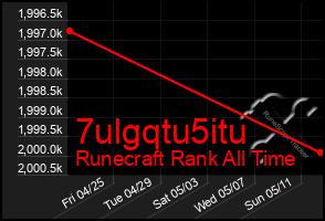 Total Graph of 7ulgqtu5itu