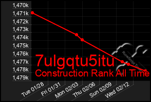 Total Graph of 7ulgqtu5itu