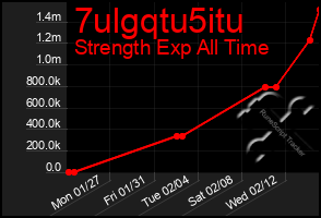 Total Graph of 7ulgqtu5itu