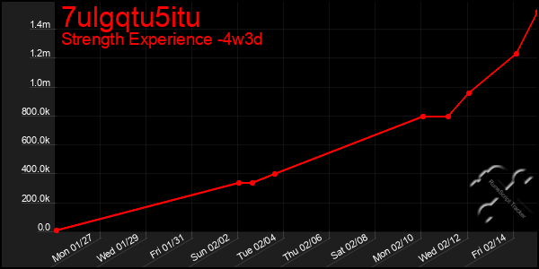 Last 31 Days Graph of 7ulgqtu5itu