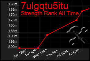 Total Graph of 7ulgqtu5itu