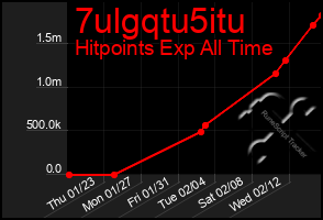 Total Graph of 7ulgqtu5itu