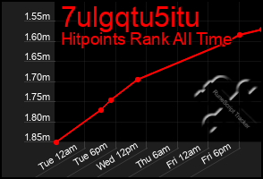 Total Graph of 7ulgqtu5itu