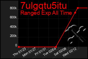 Total Graph of 7ulgqtu5itu