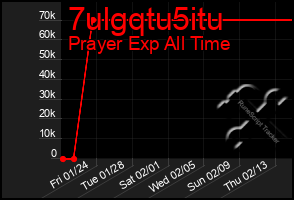 Total Graph of 7ulgqtu5itu