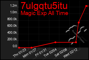 Total Graph of 7ulgqtu5itu