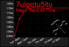 Total Graph of 7ulgqtu5itu