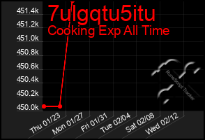 Total Graph of 7ulgqtu5itu