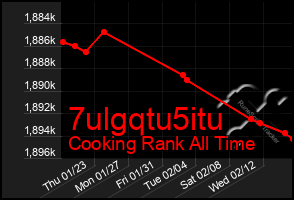 Total Graph of 7ulgqtu5itu