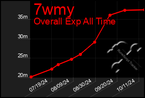 Total Graph of 7wmy