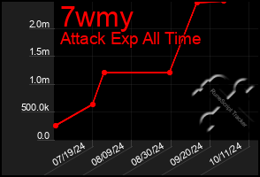 Total Graph of 7wmy