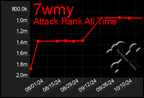 Total Graph of 7wmy