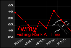 Total Graph of 7wmy